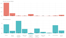 Leuthold Portfolios Update - April 2023